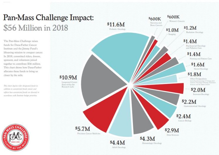 PMC 2018 by the Numbers